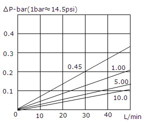 bd321s