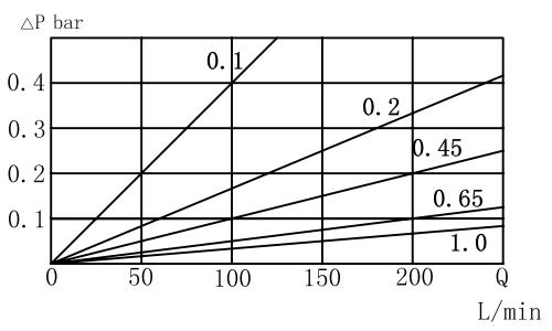 ncve1