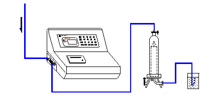 Cartridge filter test